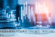 宋都服务增发6.4亿股筹集1.25亿港元：股价0.198港元