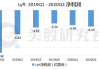 Lyft大涨超28% Q3营收及Q4业绩指引均超预期