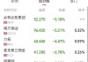 国际油价4日下跌 美油布油合约跌超1.4%