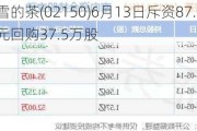 奈雪的茶(02150)6月13日斥资87.04万港元回购37.5万股