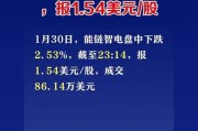 中国新经济投资盘中异动 股价大跌6.49%