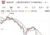 通源石油最新股东户数环比下降10.08% 筹码趋向集中