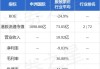 财通证券：申洲国际一体化生产+全球产能布局+优质客户绑定 首予“增持”评级