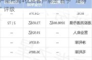 财通证券：申洲国际一体化生产+全球产能布局+优质客户绑定 首予“增持”评级