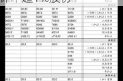 中金辐照(300962.SZ)：股东鑫卫、鑫刚拟减持合计不超1%股份