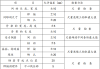 如何判断房产项目的质量？这些项目的设计和施工标准是什么？