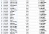 最受青睐ETF：10月31日国泰中证A500ETF获净申购6.36亿元，中证A500ETF富国获净申购5.33亿元（名单）