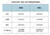 上海土拍规则变化：恢复“价高者得”，中小套型比例下调