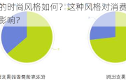 上海乐尚的时尚风格如何？这种风格对消费者的购买决策有何影响？