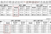 金龙鱼的价格波动如何？这种波动对市场有何影响？