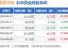 奥普光电：2024年半年度净利润约3418万元，同比下降35.48%