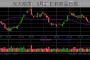 光大期货：5月21日软商品日报