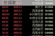 心泰医疗现涨近11% 多家中国创新药企将于ASCO发布最新成果