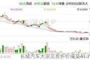 长城汽车大宗交易折价成交41.75万股