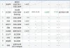 汉宇集团(300403.SZ)遭监事文红、方丽合计减持9.49万股