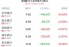 农商行行业盘中拉升，常熟银行涨2.05%