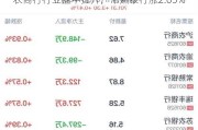 农商行行业盘中拉升，常熟银行涨2.05%