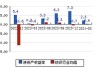 孚日股份：预计2024年上半年净利同比增长71.57%-79.48%