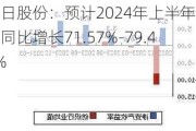 孚日股份：预计2024年上半年净利同比增长71.57%-79.48%