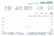 大行评级丨Truist：上调耐克评级至“买入” 目标价上调至***美元