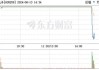 协和电子快速跳水上演准“天地板” 公告称基本面未变存交易风险