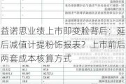 益诺思业绩上市即变脸背后：延后减值计提粉饰报表？上市前后两套成本核算方式