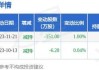 禾川科技大宗交易折价成交170.00万股