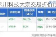 禾川科技大宗交易折价成交170.00万股