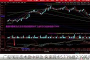 广船国际技术盘中异动 快速跳水5.11%报2.19美元