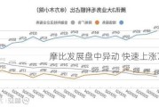 摩比发展盘中异动 快速上涨7.38%