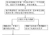 土地纠纷的解决策略有哪些？