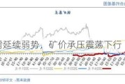 铁矿：供需延续弱势，矿价承压震荡下行