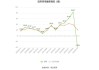 恒润股份：预计上半年净利亏损2650万元到3600万元