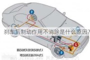 刹车后制动作用不消除是什么原因？