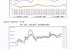 锰硅：止盈做空波动率策略，做多 9 月化工类期权波动率