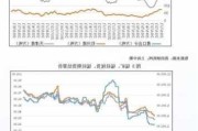 锰硅：止盈做空波动率策略，做多 9 月化工类期权波动率