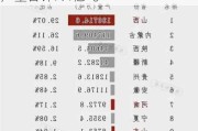 中煤协：1―4月排名前10煤企原煤产量合计7.4亿吨