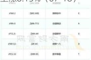 磁谷科技（688448）盘中异动 股价振幅达11.21%  上涨8.13%（07-18）