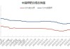 藏格矿业：国内钾肥的供需缺口为氯化钾价格提供了一定的支撑