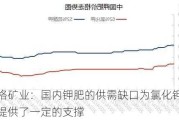 藏格矿业：国内钾肥的供需缺口为氯化钾价格提供了一定的支撑