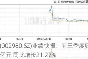 华盛昌(002980.SZ)业绩快报：前三季度归母净利润1.10亿元 同比增长21.27%