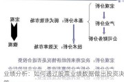 业绩分析：如何通过股票业绩数据做出投资决策