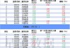 新易盛获深股通连续3日净买入 累计净买入12.03亿元