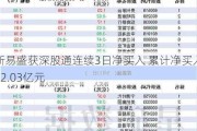 新易盛获深股通连续3日净买入 累计净买入12.03亿元