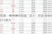 花旗：维持腾讯控股“买入”评级 目标价515港元