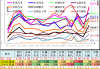 江铃汽车(000550.SZ)：1-5月累计销量13.19万辆 同比增长10.00%