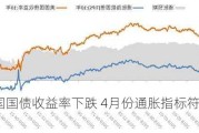 美国国债收益率下跌 4月份通胀指标符合预期