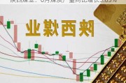 陕西煤业：6月煤炭产量同比增长5.05%