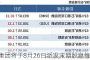 连成科技集团将于8月26日派发末期股息每股0.2港仙