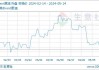 Brent原油回调至83.6美元/桶：燃料油需求疲软，聚酯去库预期环比改善